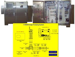 Sludge Control Packages – V-Ram